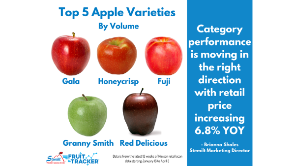 apple-market-report-for-april-6th-2