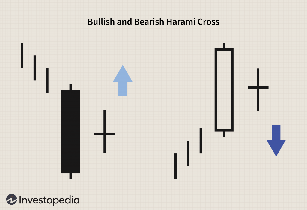 markets-forming-bullish-patterns-across-the-board-2