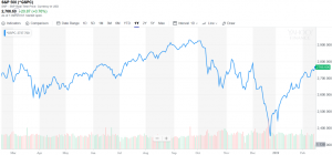 the-stock-market-is-dead-2