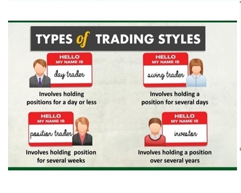 what-style-of-trader-are-you-2