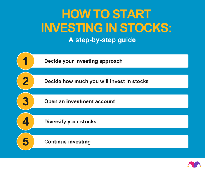 how-to-choose-where-to-invest-money-now-2